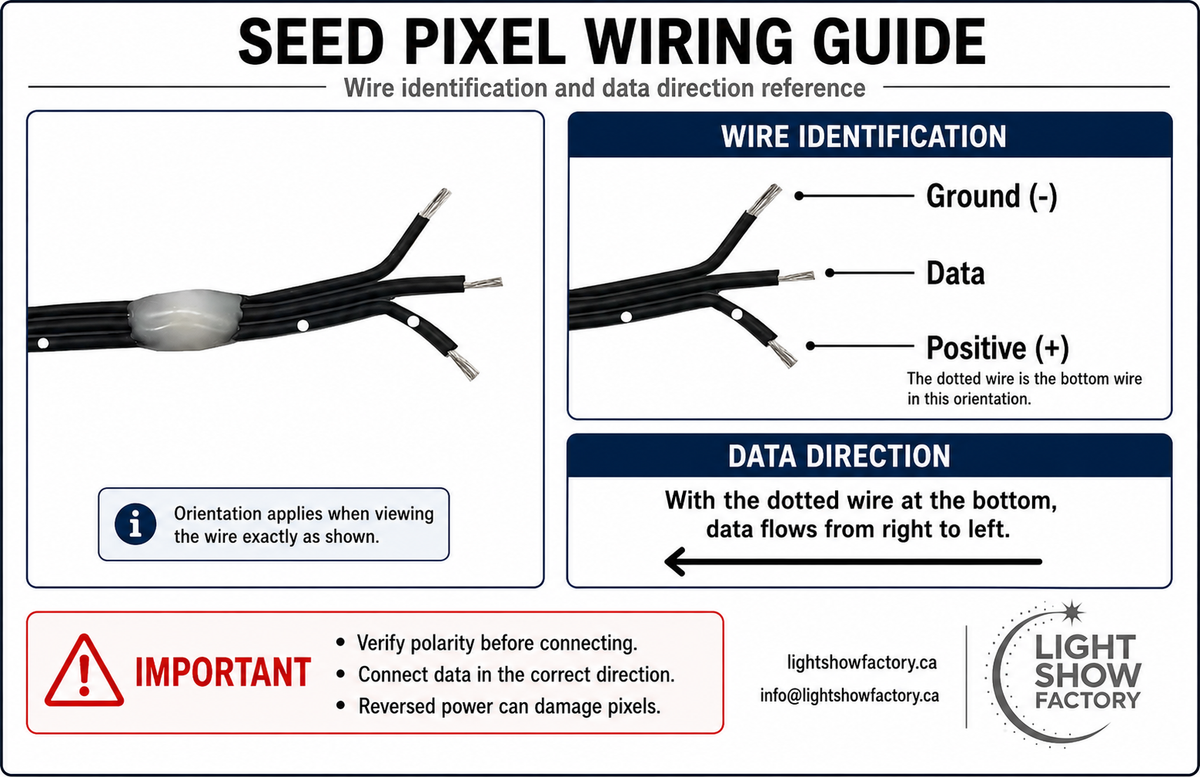 Pixels « seed » en rouleau - 12V - 18AWG - WS2811